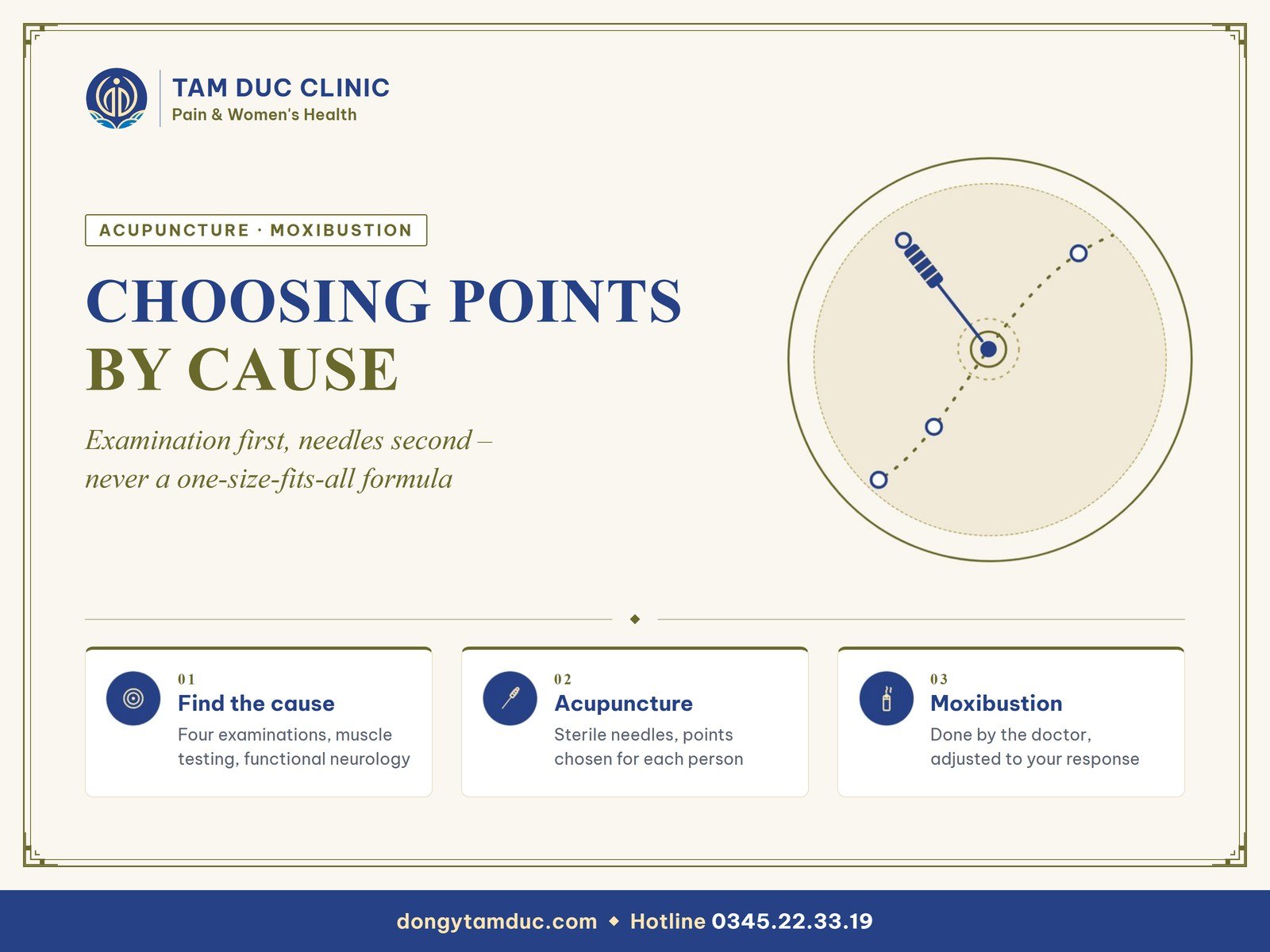 Acupuncture and moxibustion at Tam Duc Clinic: the cause is found by examination first, then points are chosen for each person