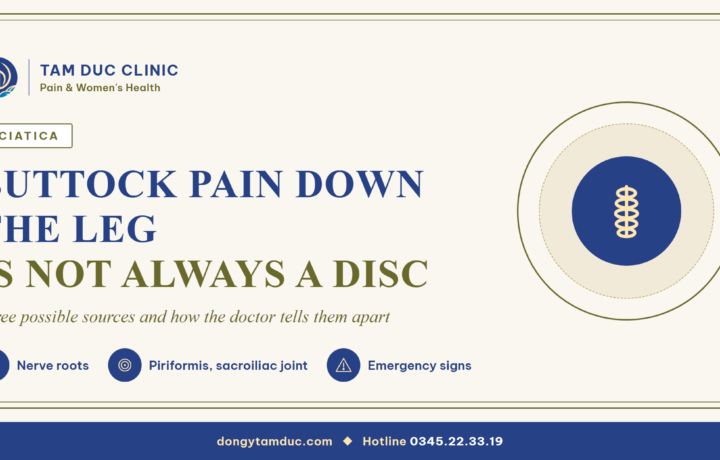 Pain spreading from the buttock down the leg is not always a herniated disc