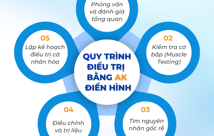 Quá trình điều trị bằng AK diễn ra như thế nào?