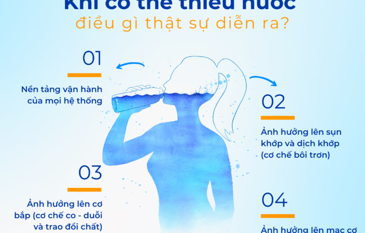 Nước – "Chìa khóa" quan trọng để cơ thể vận hành tối ưu