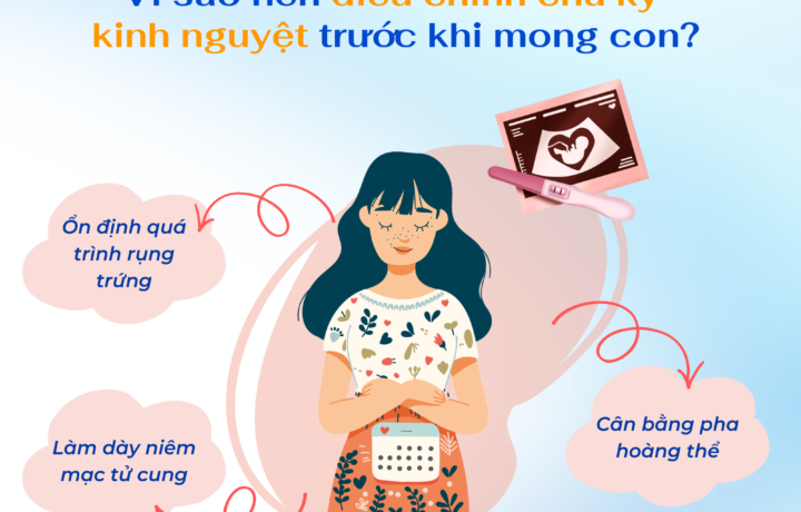 Hiểu về chu kỳ kinh nguyệt: Tín hiệu vàng cho hành trình đậu thai