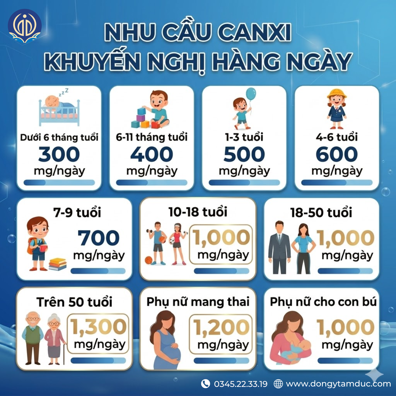 Nhu cầu canxi hằng ngày