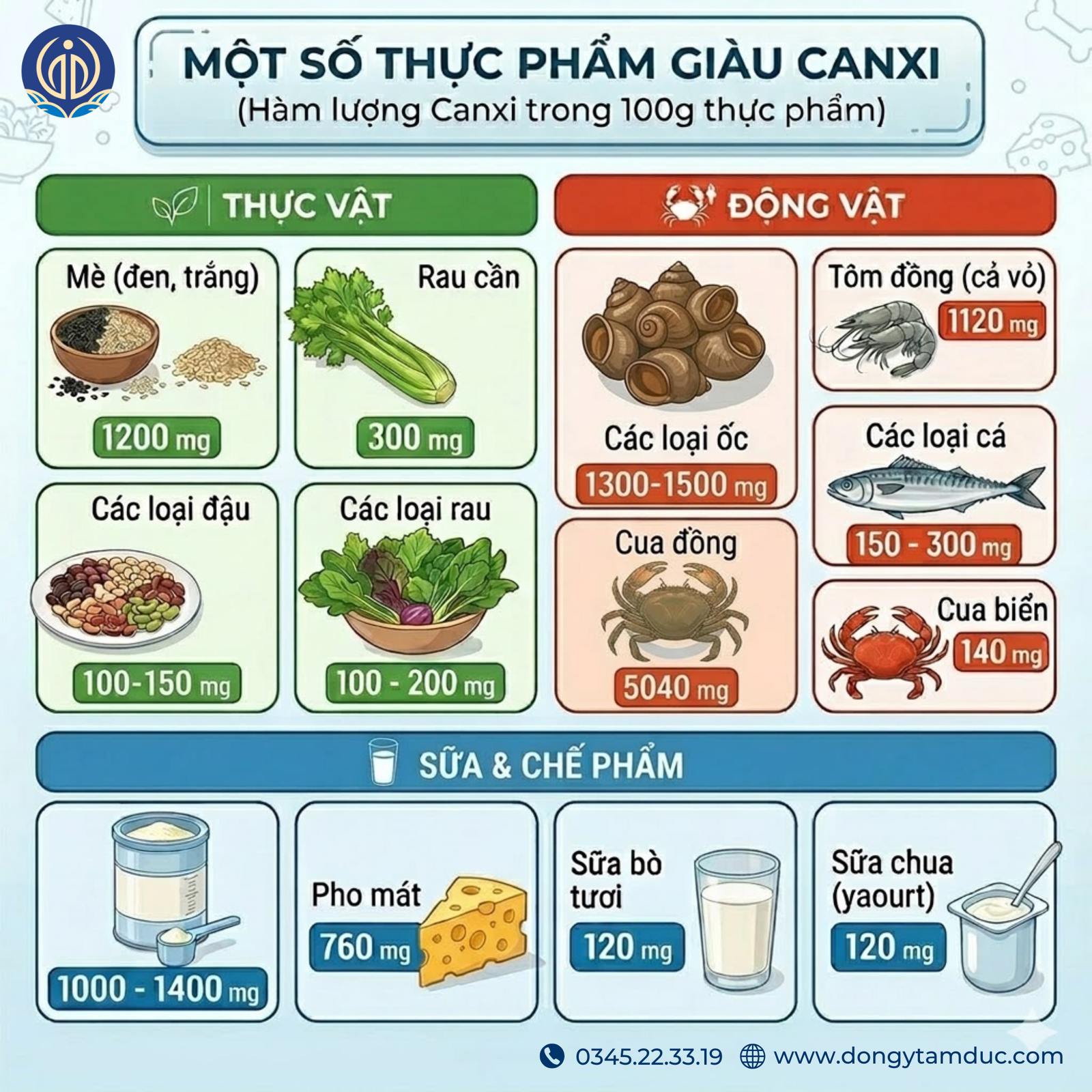 Thực phẩm bổ sung canxi