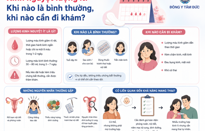 Kinh nguyệt lượng ít: Khi nào là bình thường, khi nào cần đi khám?