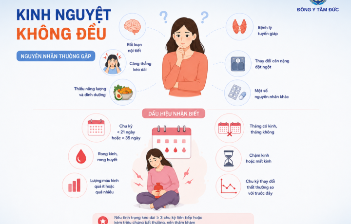 Kinh nguyệt không đều: Tiếp cận đa mô thức
