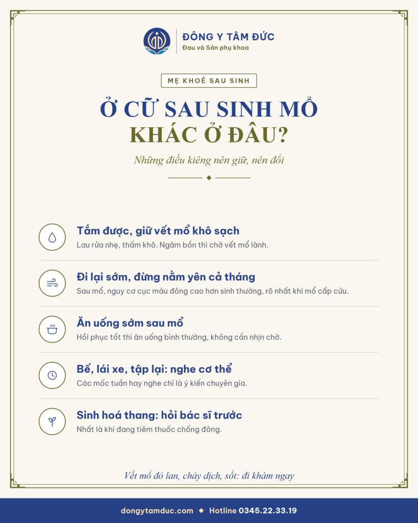 Tóm tắt: ở cữ sau sinh mổ - tắm, đi lại sớm, ăn uống sớm, bế con và lái xe, hỏi trước khi dùng Sinh hoá thang - Đông y Tâm Đức