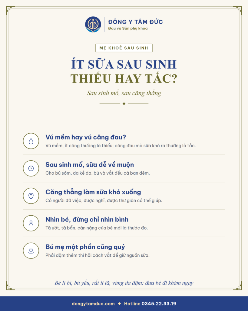Tóm tắt: ít sữa sau sinh, thiếu hay tắc - Đông y Tâm Đức