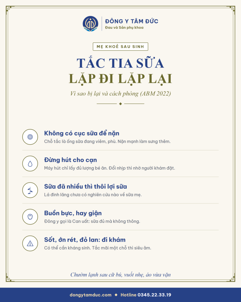 Tóm tắt: tắc tia sữa lặp đi lặp lại - không nặn mạnh, đừng hút cho cạn, thôi lợi sữa khi sữa đã nhiều, Can uất, dấu hiệu cần đi khám - Đông y Tâm Đức
