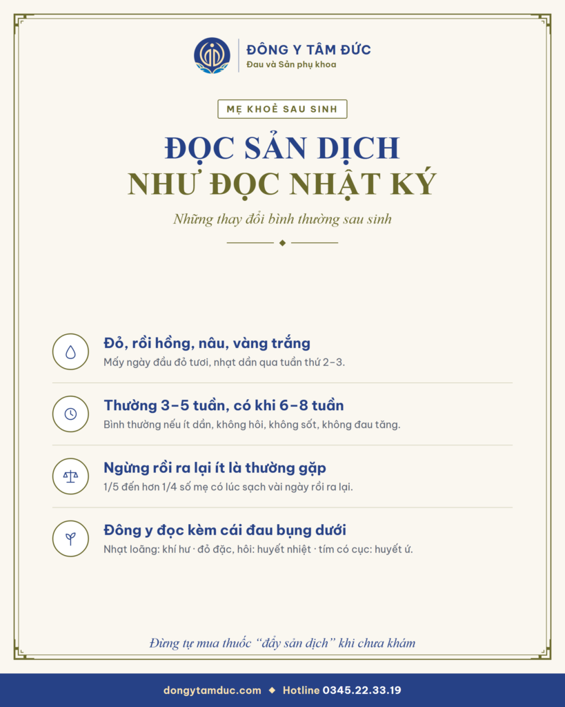 Tóm tắt: sản dịch đổi màu theo tuần, thường kéo dài 3–5 tuần, ngừng rồi ra lại ít là thường gặp - Đông y Tâm Đức